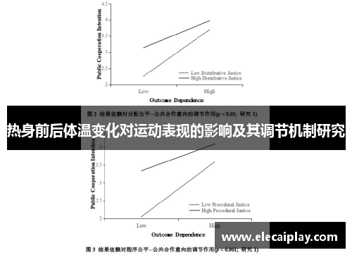 热身前后体温变化对运动表现的影响及其调节机制研究