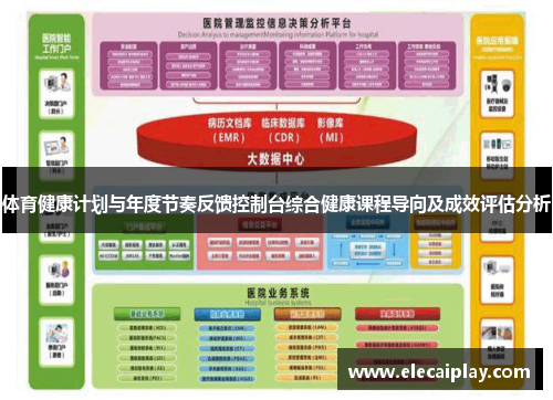 体育健康计划与年度节奏反馈控制台综合健康课程导向及成效评估分析