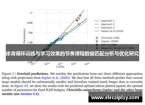 体育循环训练与学习效果的节奏课程数据匹配分析与优化研究