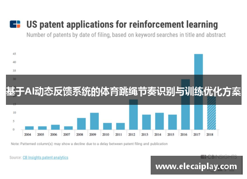 基于AI动态反馈系统的体育跳绳节奏识别与训练优化方案