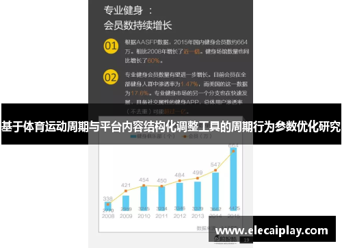 基于体育运动周期与平台内容结构化调整工具的周期行为参数优化研究