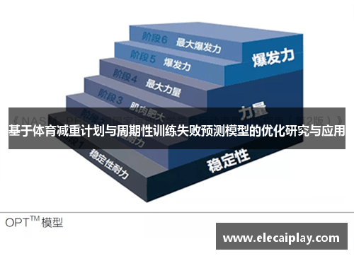 基于体育减重计划与周期性训练失败预测模型的优化研究与应用