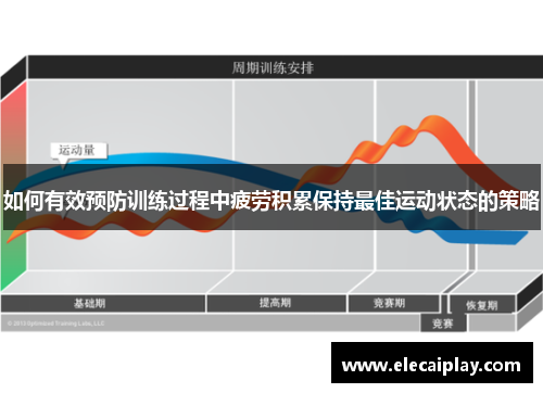 如何有效预防训练过程中疲劳积累保持最佳运动状态的策略