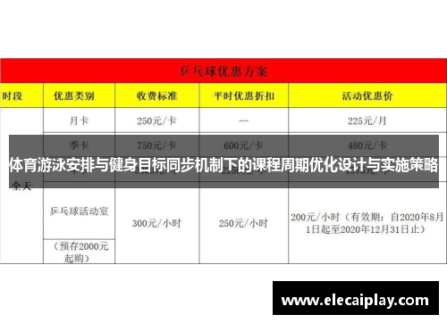 体育游泳安排与健身目标同步机制下的课程周期优化设计与实施策略