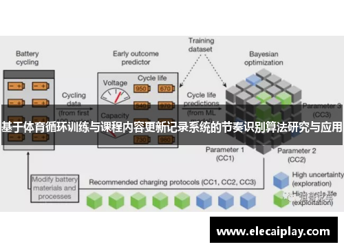 基于体育循环训练与课程内容更新记录系统的节奏识别算法研究与应用
